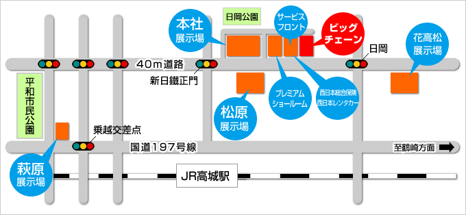 ビッグチェーン