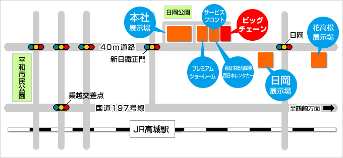 ビッグチェーン