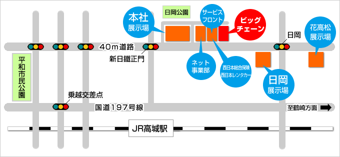 ビッグチェーン